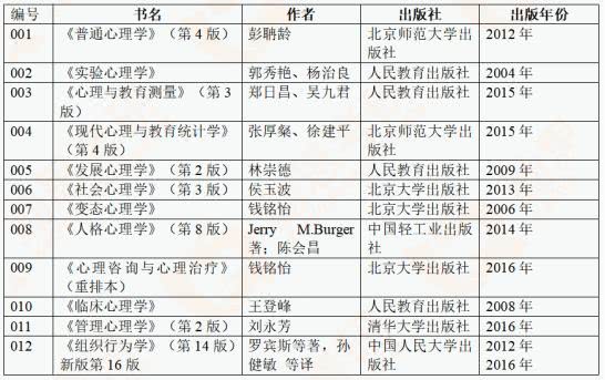 心理学专硕学校排名_心理学图片(3)