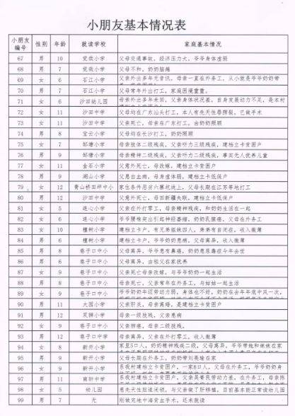 宁乡多少人口_宁乡人,这里有100多名留守儿童期待找到他们的 大朋友