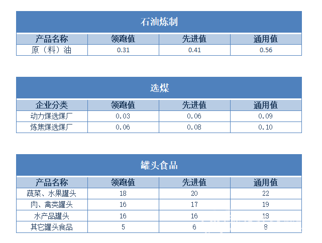 工业区人口用水量_人口普查