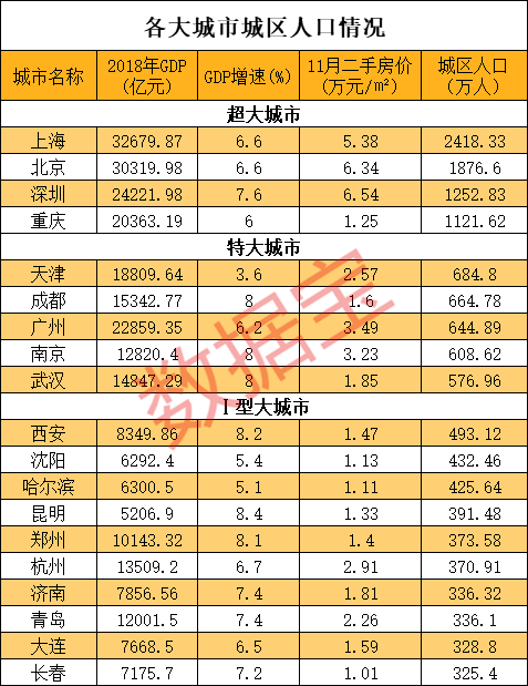 超过1亿的人口省市_中国省市地图(3)