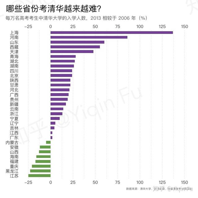 严人口数量_中国人口数量变化图