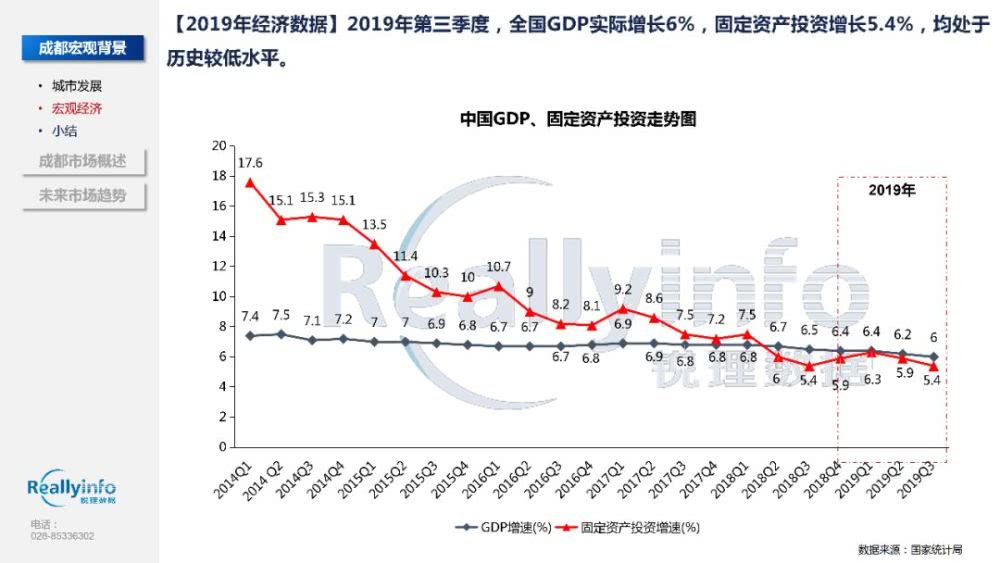 成都市总人口2019年_2020年成都市地图全图