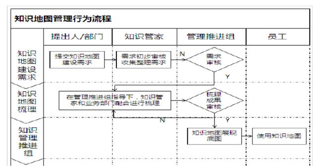 人口管理相关知识_人口问题的相关图片