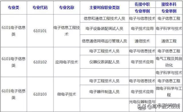 电子信息类排名_我喜欢你的信息素图片(2)