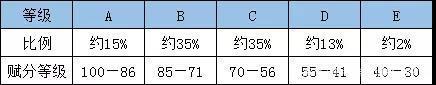 新高考“3+1+2”暴露新问题！选科自乱阵脚，学霸也会成炮灰