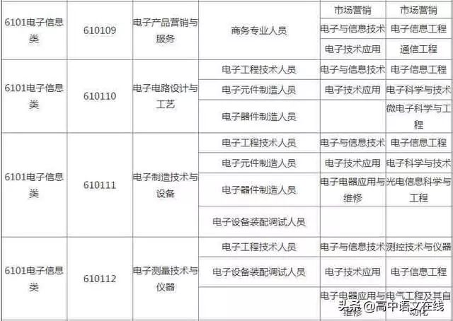電子信息類排名_我喜歡你的信息素圖片