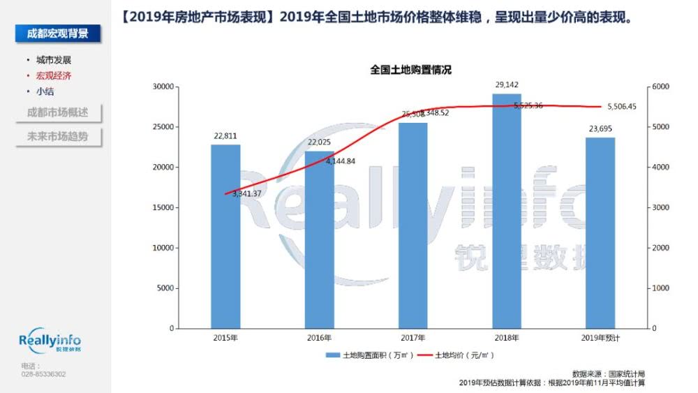 成都市总人口2019年_2020年成都市地图全图