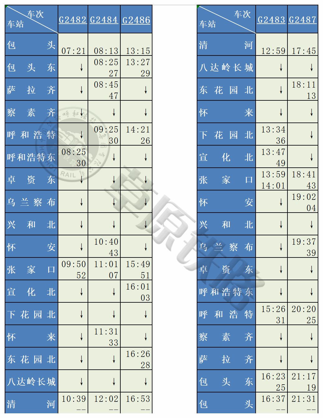 内蒙古首条进京高铁开通后,包头至北京北,清河间开行复兴号高铁列