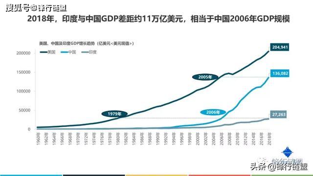 印度人口发展趋势_印度疫情发展趋势图(3)