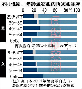 原创日本女子监狱变养老院，如何破除“老人变坏”困局