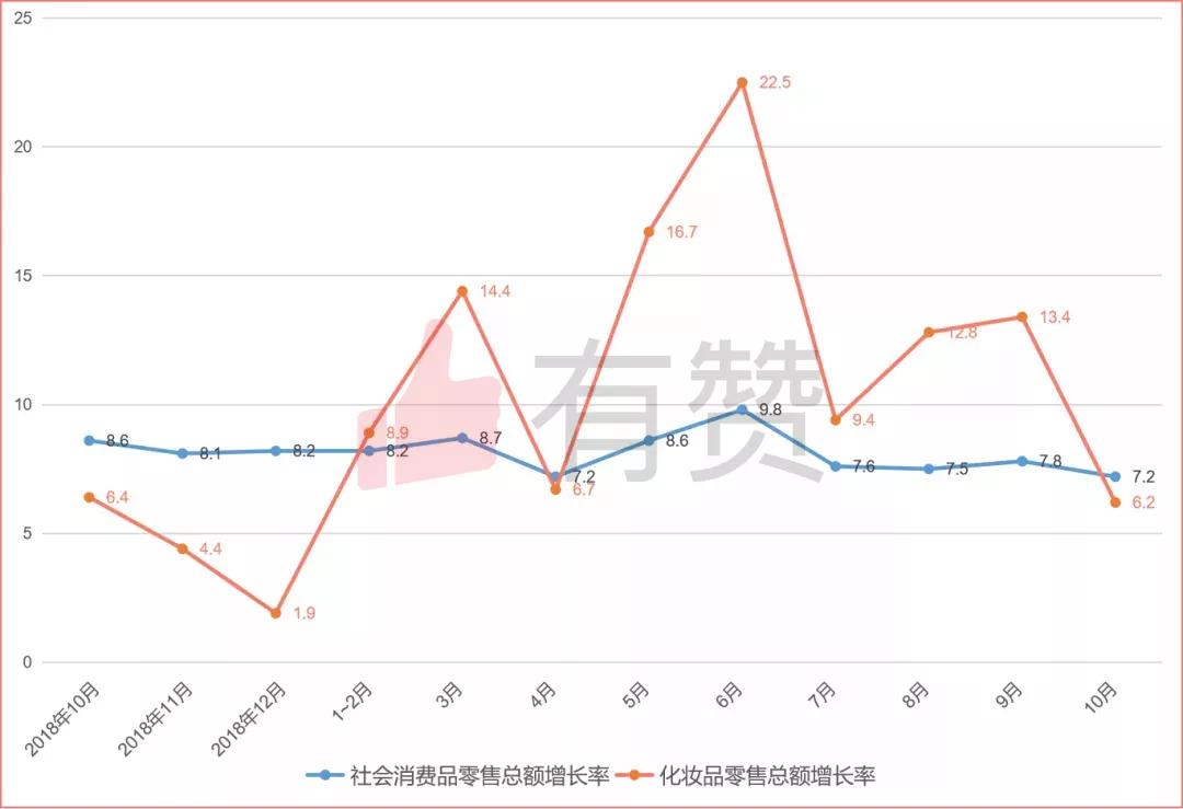 加拿大人口数同比增长率_加拿大人口分布图(2)