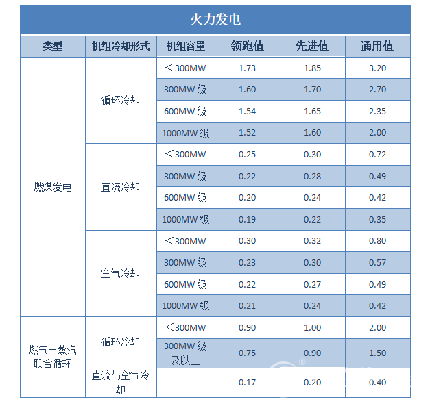 工业区人口用水量_人口普查