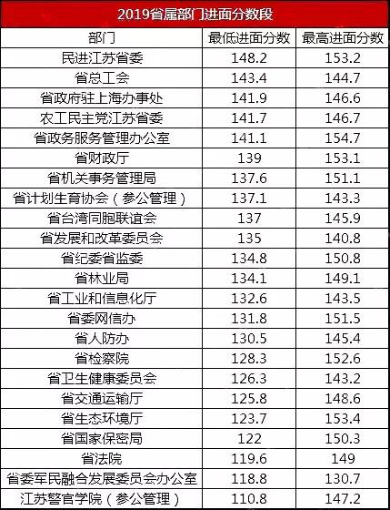 江苏各地市2020年1到_2020年江苏高铁规划图(2)