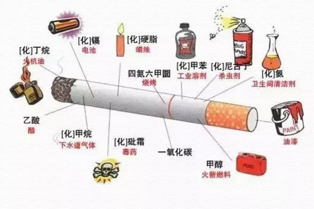 [智悲讲堂]八岁女孩肺癌晚期，罪魁祸首竟然是父亲...