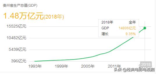 贵州安顺市全年gdp_做投资的注意了 2017年各省 地市经济财政状况全景图发布