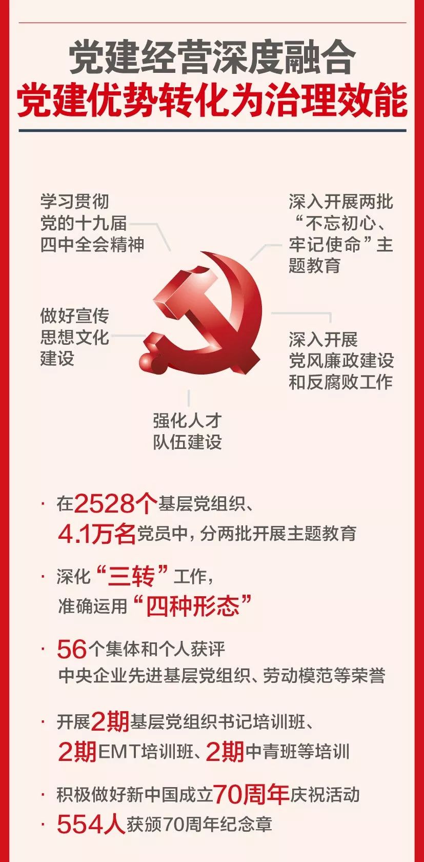中建材集团2020年GDP_中国2020年gdp
