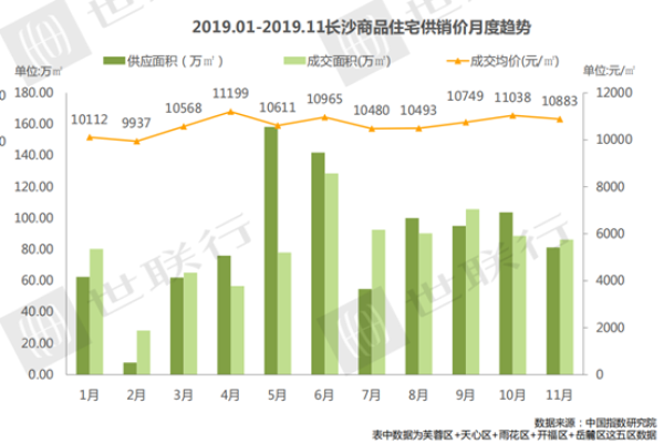 长沙芙蓉区2020年GDP_持续更新丨2020年中国内地城市GDP三十强 深圳发布,只待长沙(3)