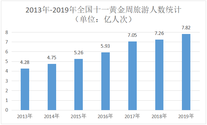 万元gdp耗水量(3)