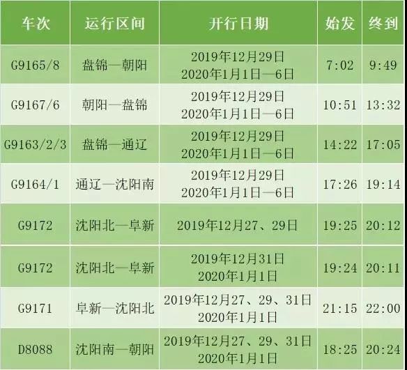 吉林市年末常住人口_常住人口登记卡(3)