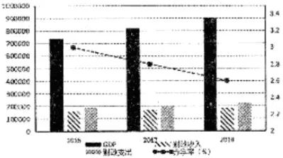 收入不均和经济总量的关系_红楼梦人物关系图