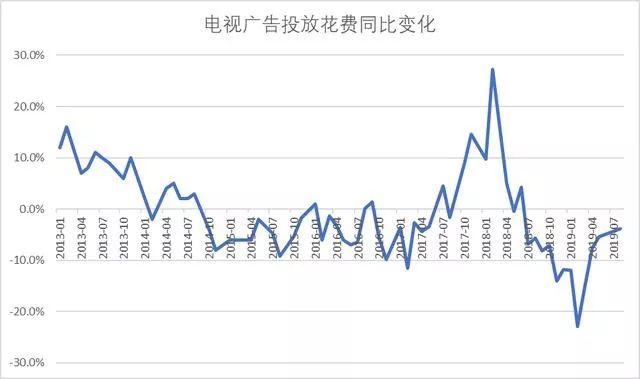 电视的黄昏，将尽时带点儿悲凉