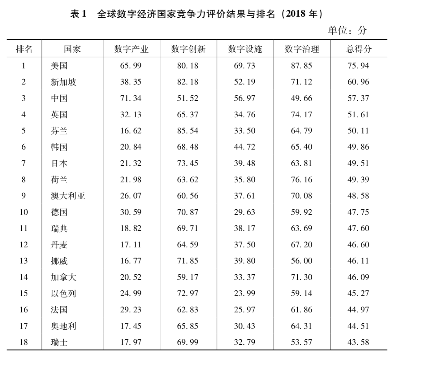 数字经济总量全球第一_经济总量全球第二图片