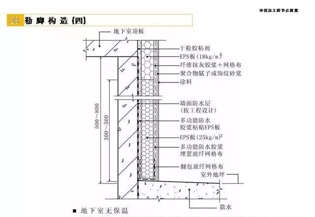 今天分享一些外墙保温节点做法图集,虽然跟国标图集还是有些差异,但