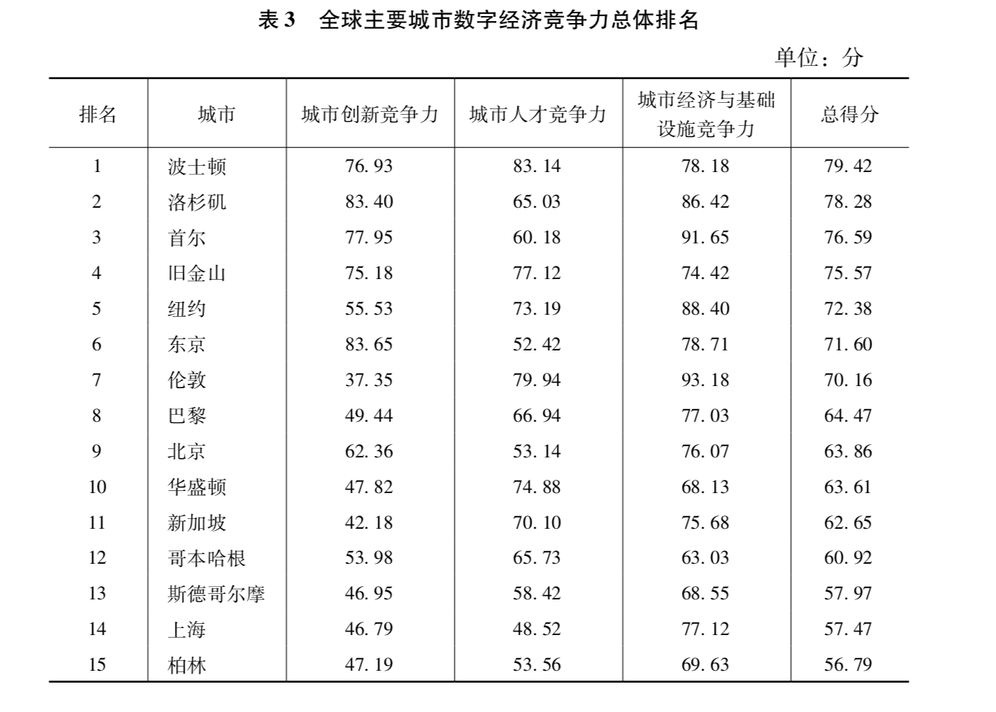 美国数字经济总量_美国经济(2)