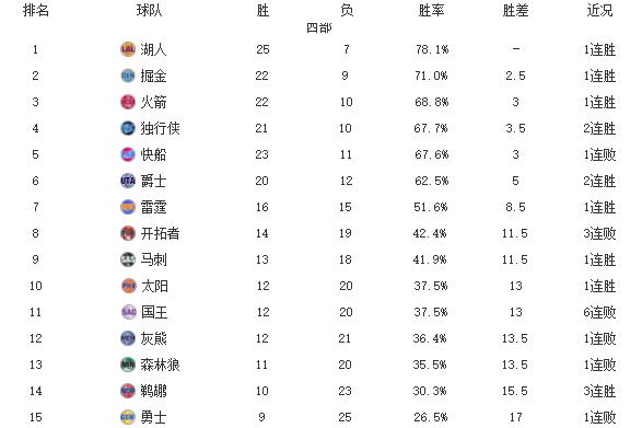 活塞排名_活塞运动