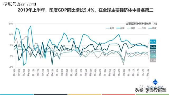 印度人口发展趋势_印度疫情发展趋势图(2)