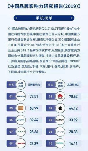op排名_时光代理人op简谱(3)