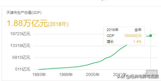 丽江市GDP靠什么发展_丽江市民营经济GDP占比达52.8