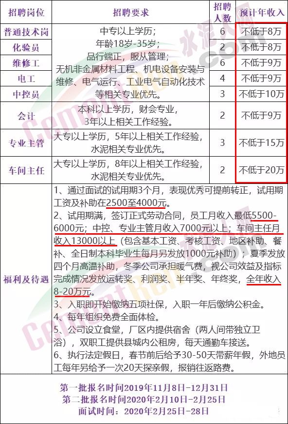 仓库经理招聘_招聘渠道经理 仓库管理 业务跟单(4)