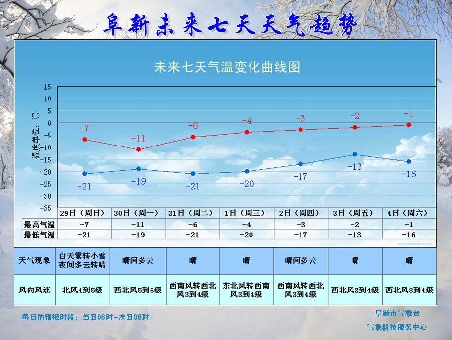 兴城建平GDP_最值得买房养老的地方(3)