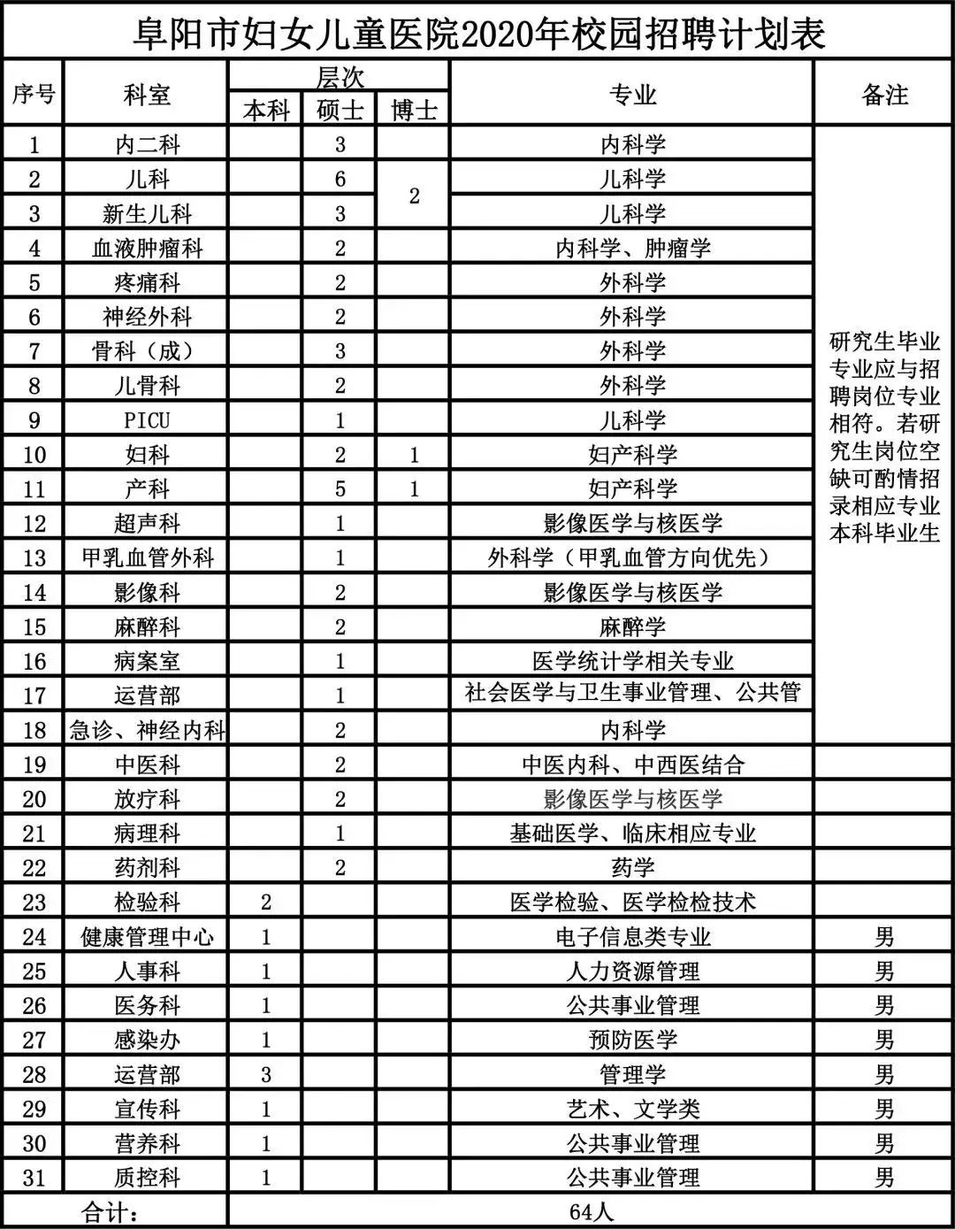 颍上县户籍人口多少_颍上县乡镇块状地图(3)