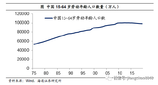 我国劳动力人口_中国劳动力人口变化图(2)