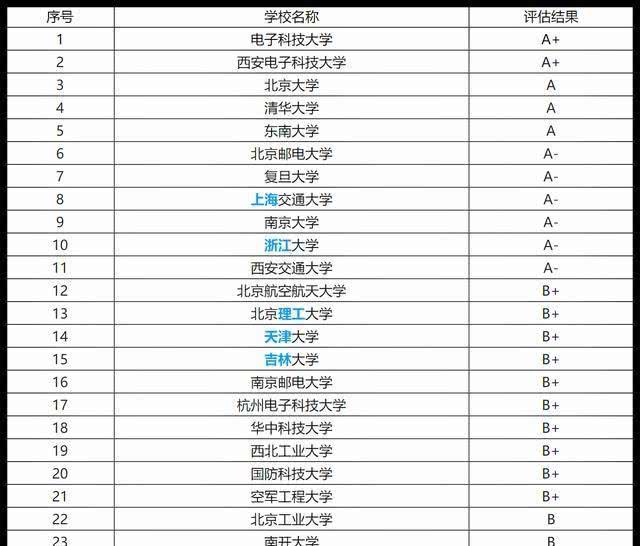 西电专业排名_张伟专业团队(2)