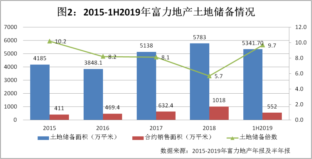 2019年地产商排行_2019年广西各市房地产销售排行榜