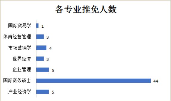 人口众多国际贸易_人口众多图片(2)