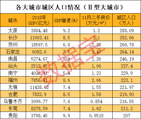 湖南地市gdp(3)