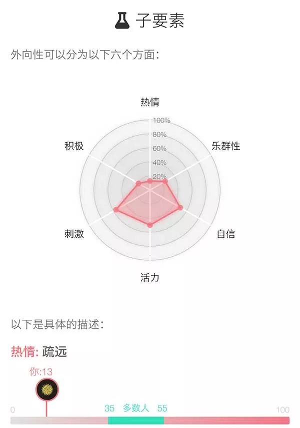 内/外向性格倾向专业测评 通过测评您将获得 友情提示:测评报告的