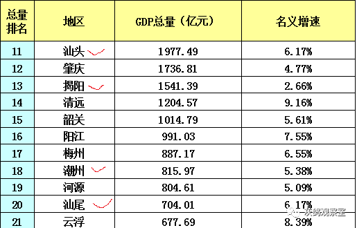 gdp和人均存款_2020年人均收入3.2万 存款8000 你存了多少(2)