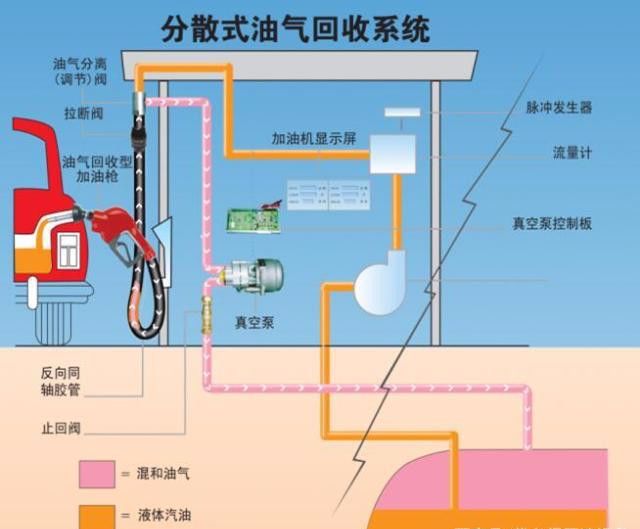 加油站油气回收原理及改造维护方法(ppt培训课件)