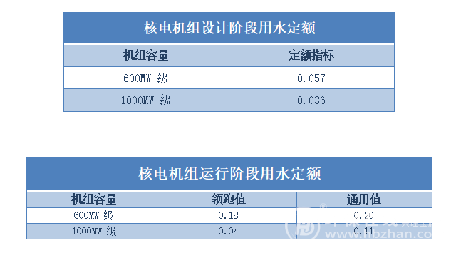 工业区人口用水量_人口普查