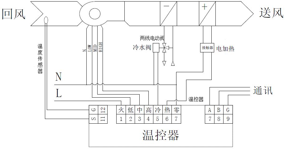 两管制带电加热型风机盘管系统强电线缆建议使用bv1.