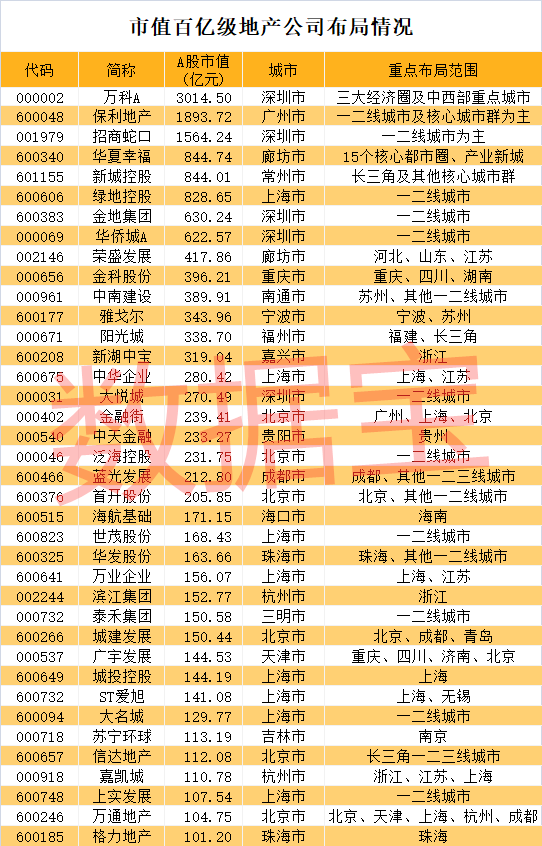 超过1亿的人口省市_中国省市地图(3)