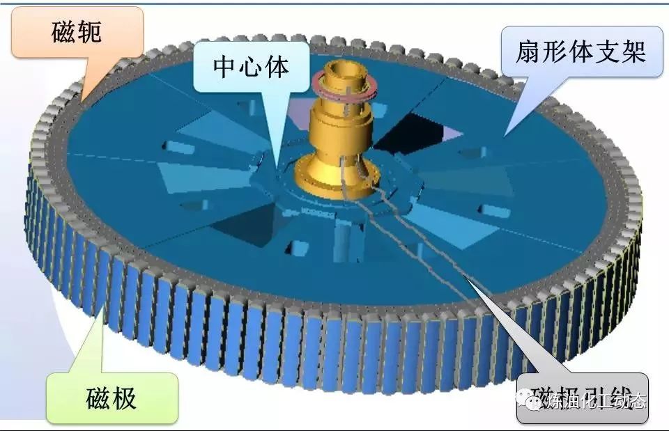 大藤峡水利枢纽工程首台发电机组转子成功吊装_定子