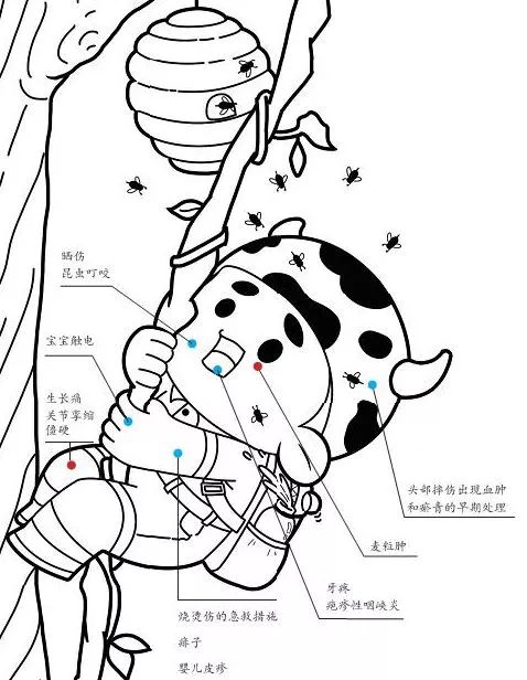 [宝宝呵护]宝宝烫伤后，家长一个举动让宝宝感染住院，这些方法不是爱宝宝而是害宝宝