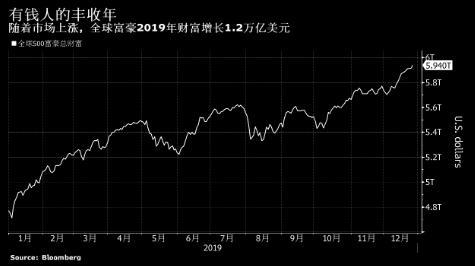 急二零成员的经济总量约佔全世界的(2)