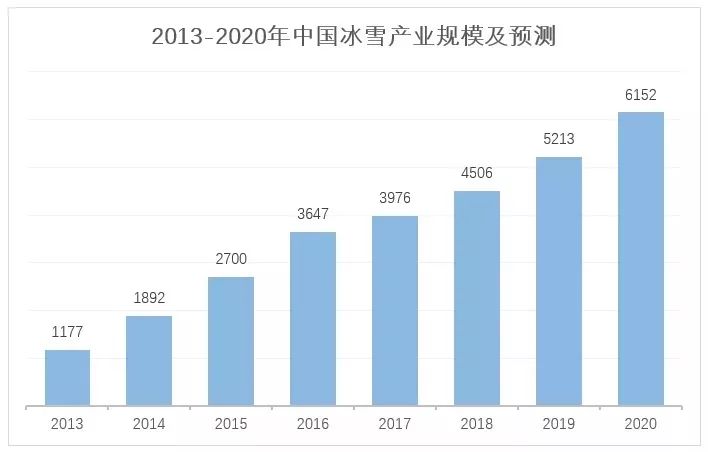 体育产业gdp最高的省_全球体育产业的年增长速度是多少(3)